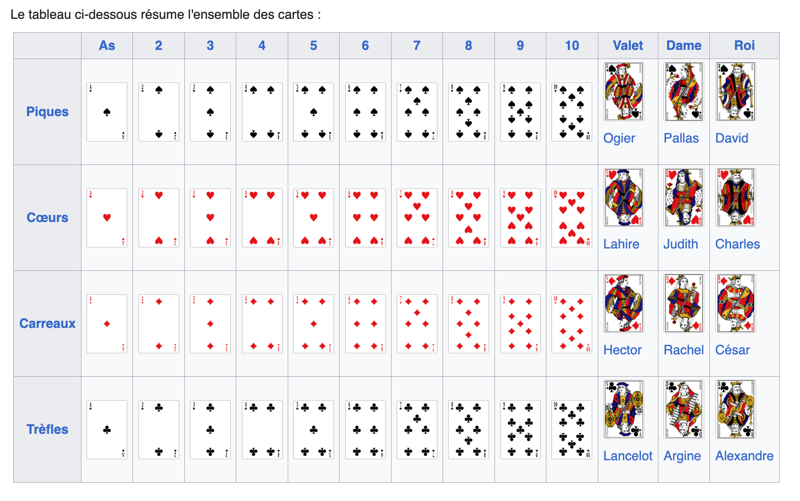 Description de l'image